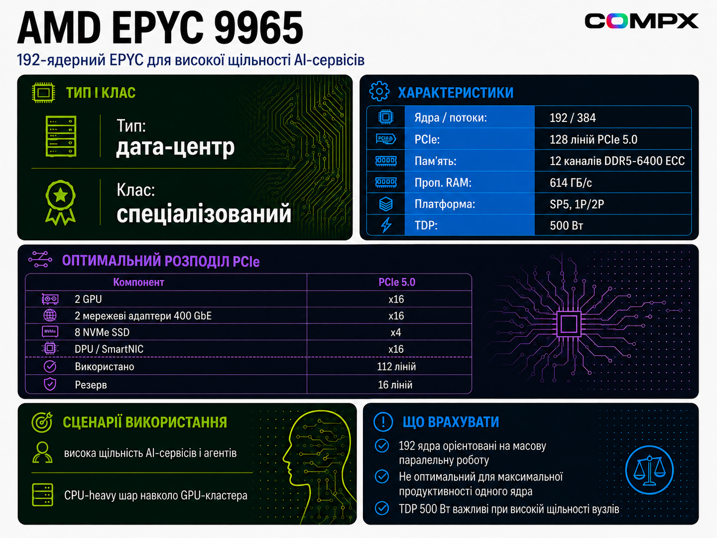 AMD EPYC 9965