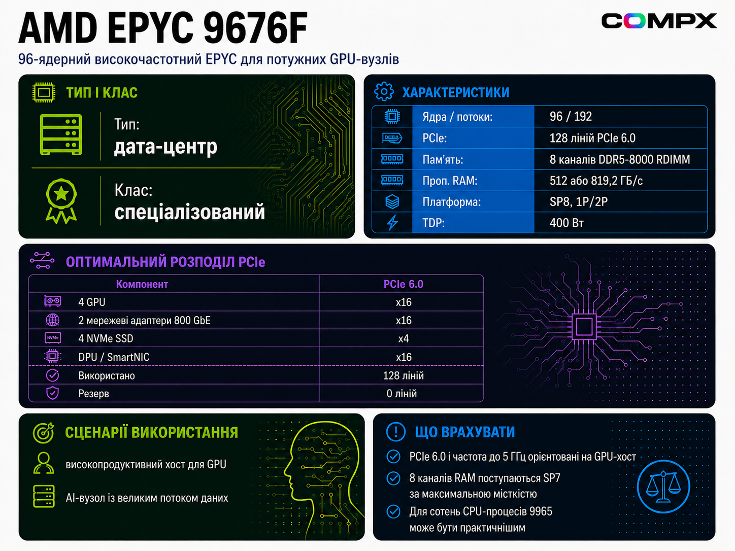 AMD EPYC 9676F