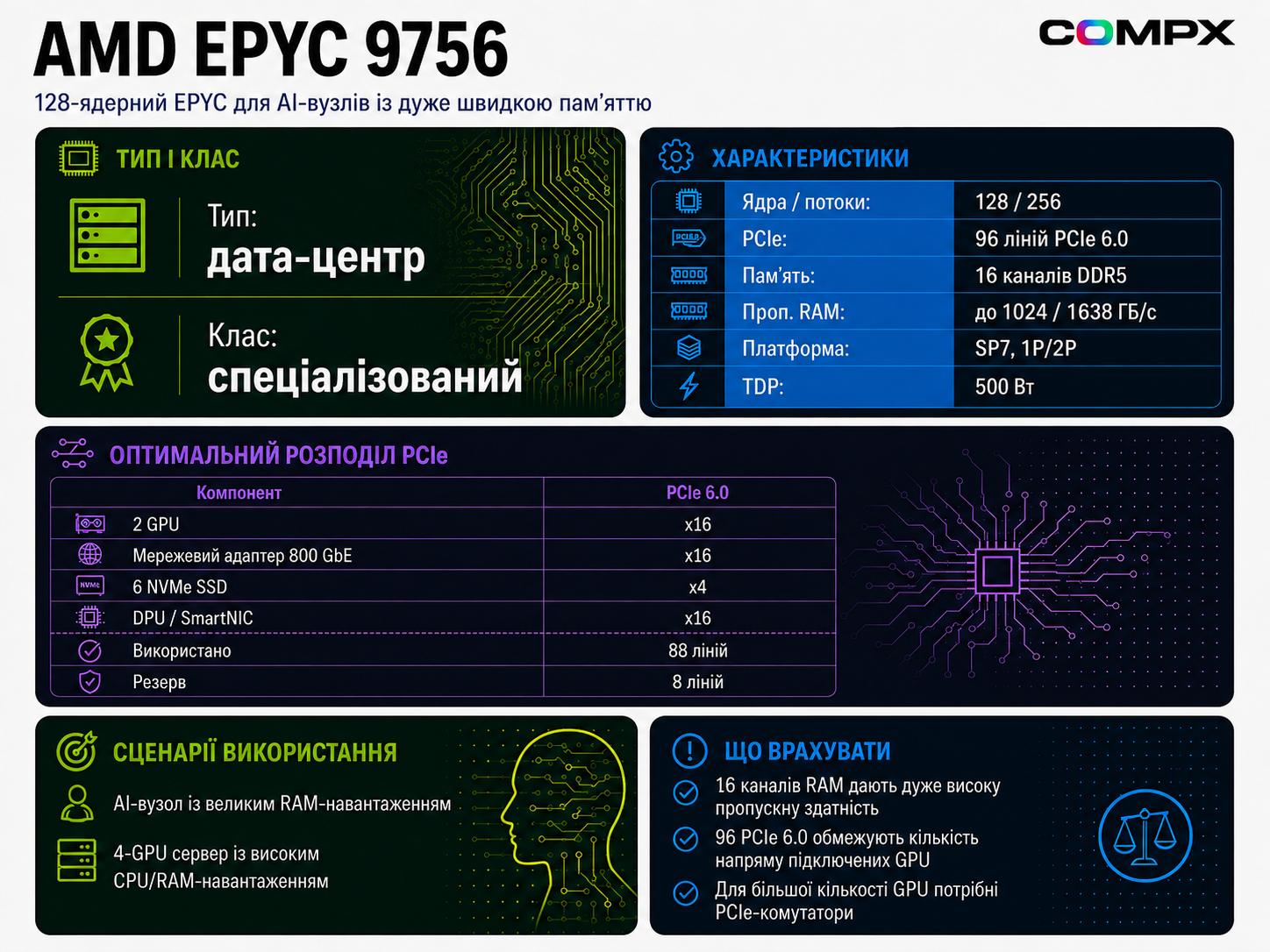 AMD EPYC 9756