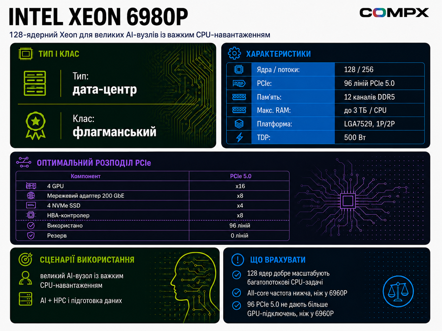Intel Xeon 6980P