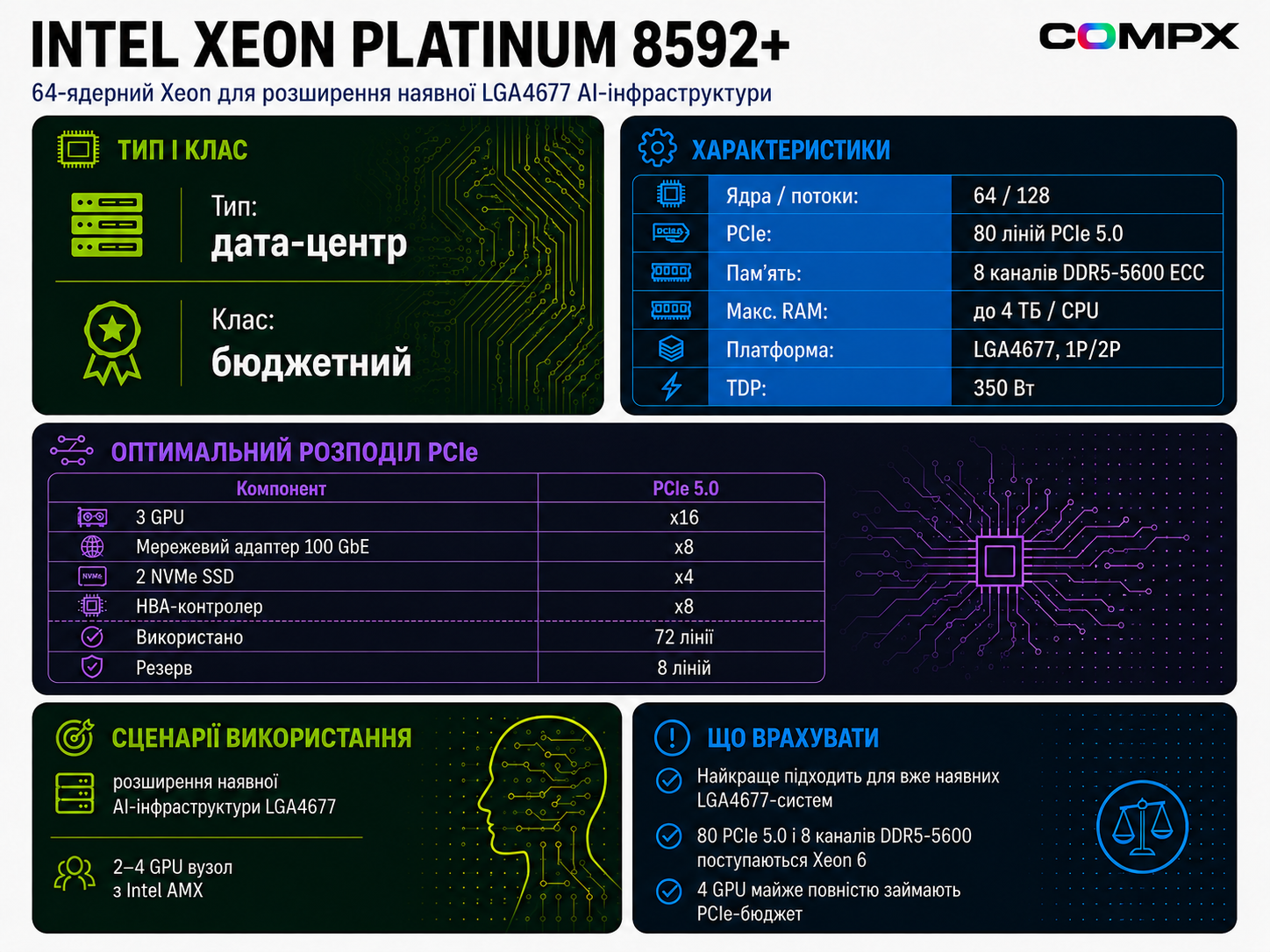 Intel Xeon Platinum 8592+