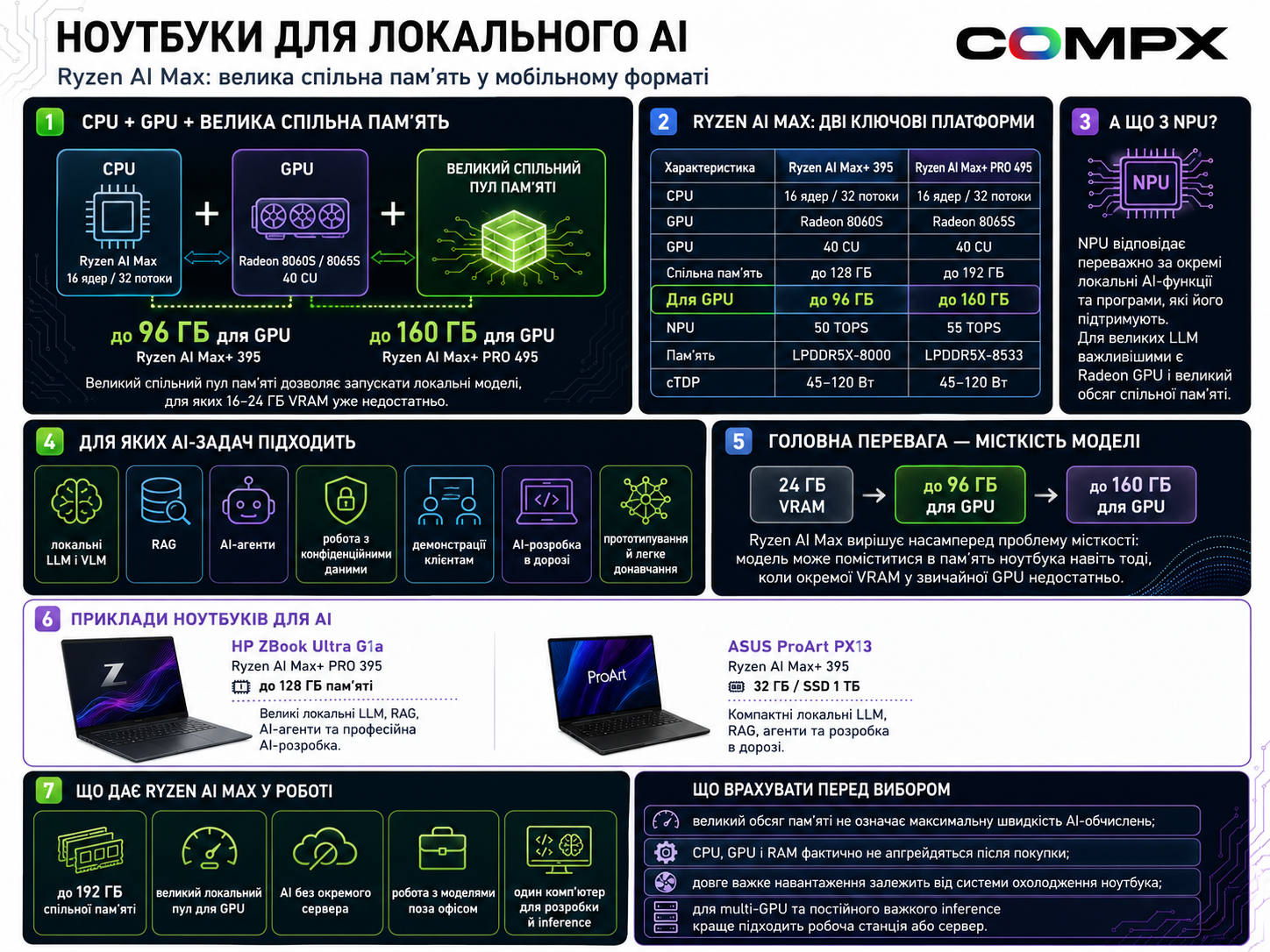 Ноутбуки для AI на AMD Ryzen AI Max