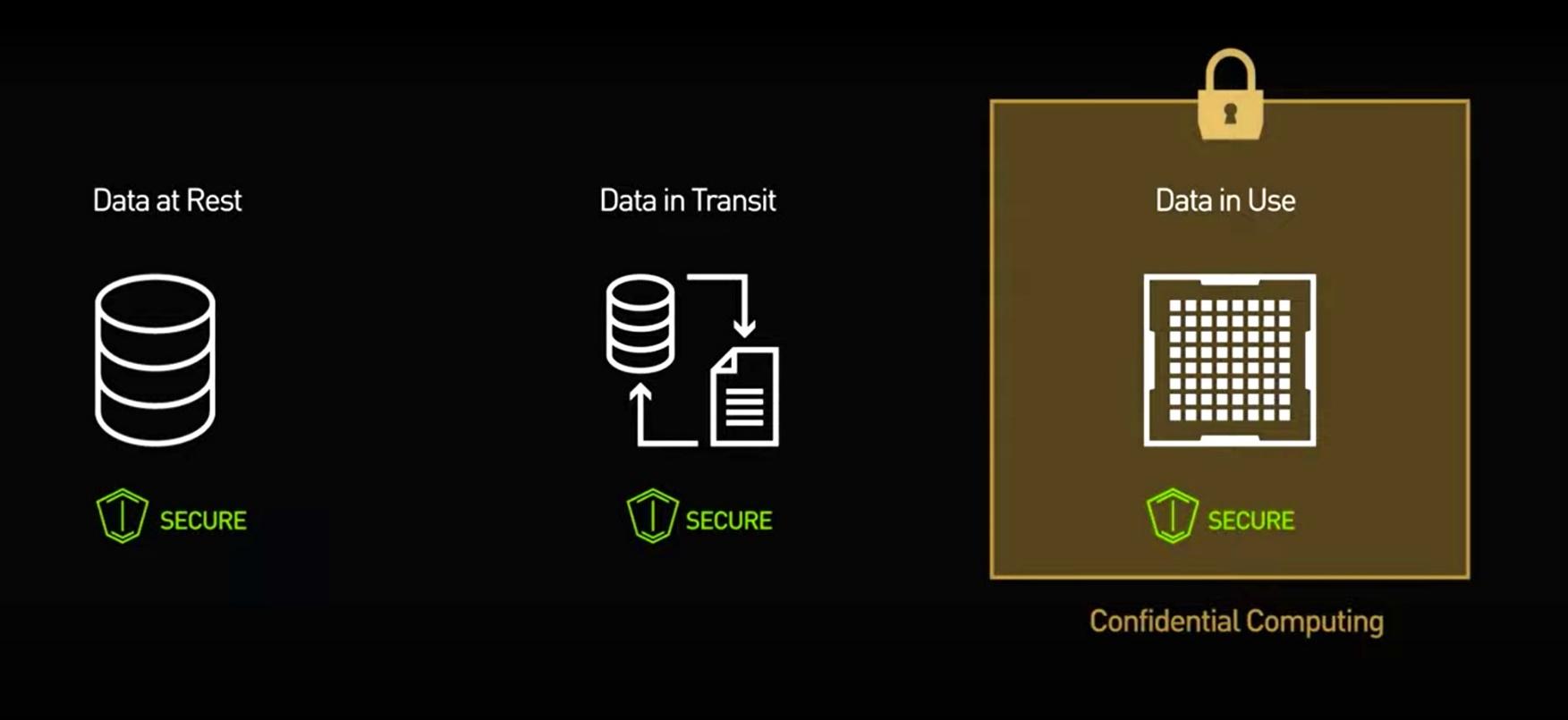 Confidential Computing: защита данных at rest, in transit, in use