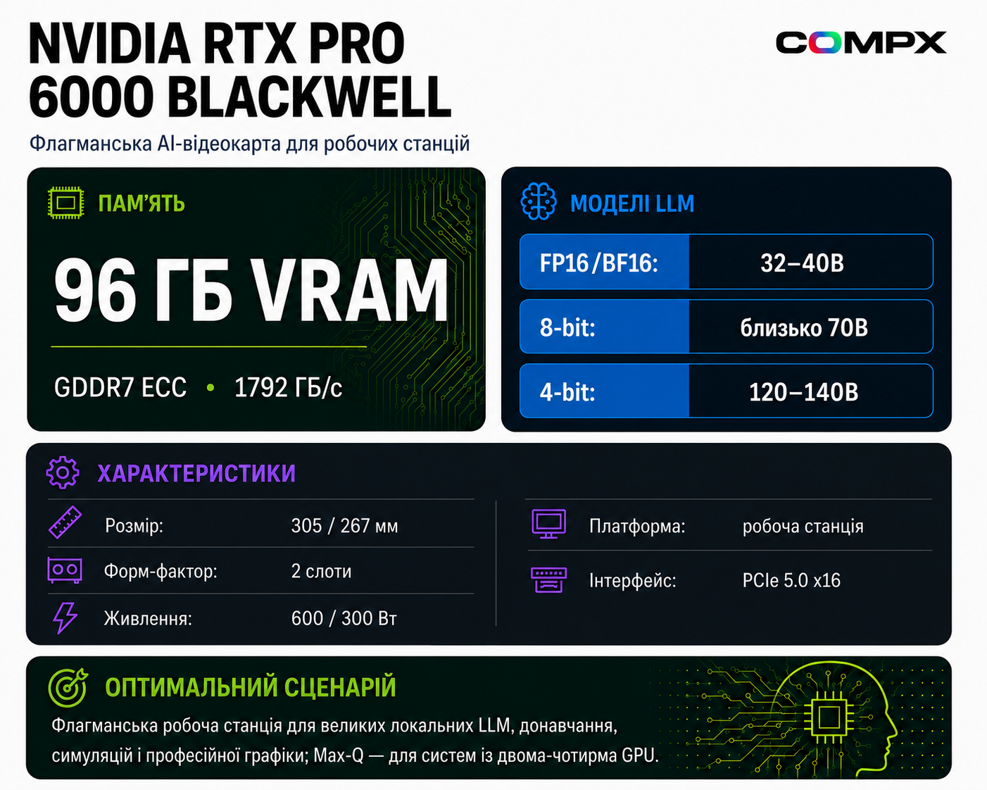 Инфографика NVIDIA RTX PRO 6000 Blackwell Workstation Edition: характеристики и сценарии для AI