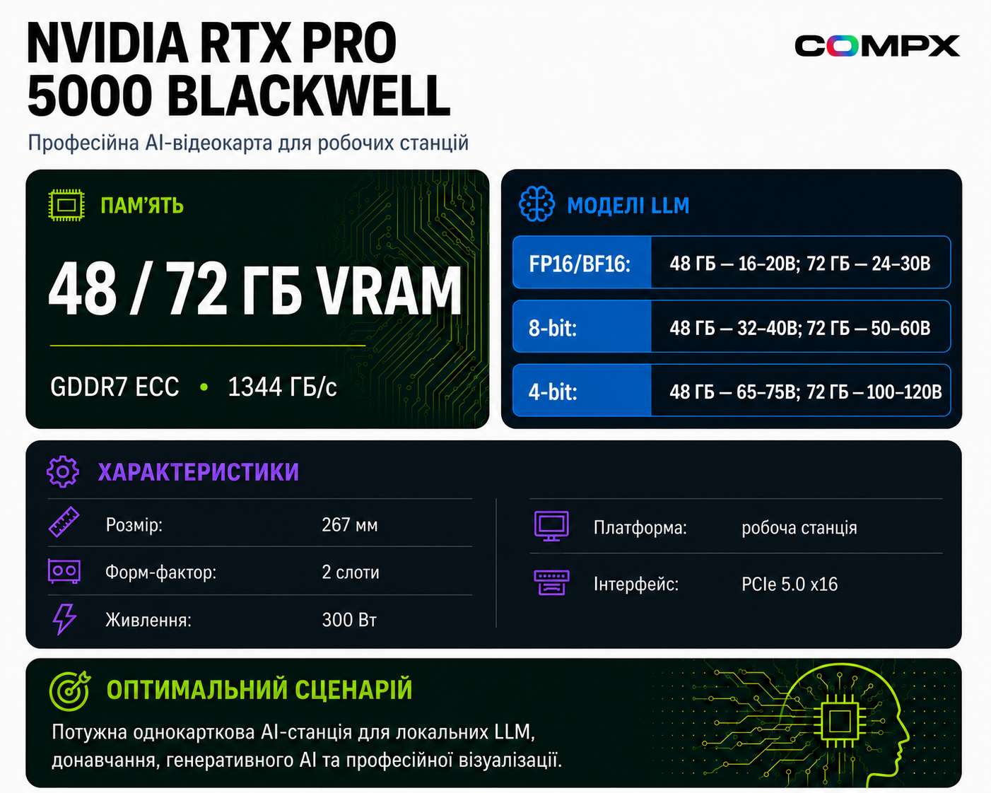 Инфографика NVIDIA RTX PRO 5000 Blackwell: характеристики и сценарии для AI