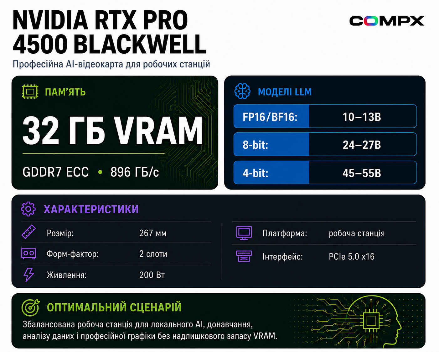 Инфографика NVIDIA RTX PRO 4500 Blackwell: характеристики и сценарии для AI