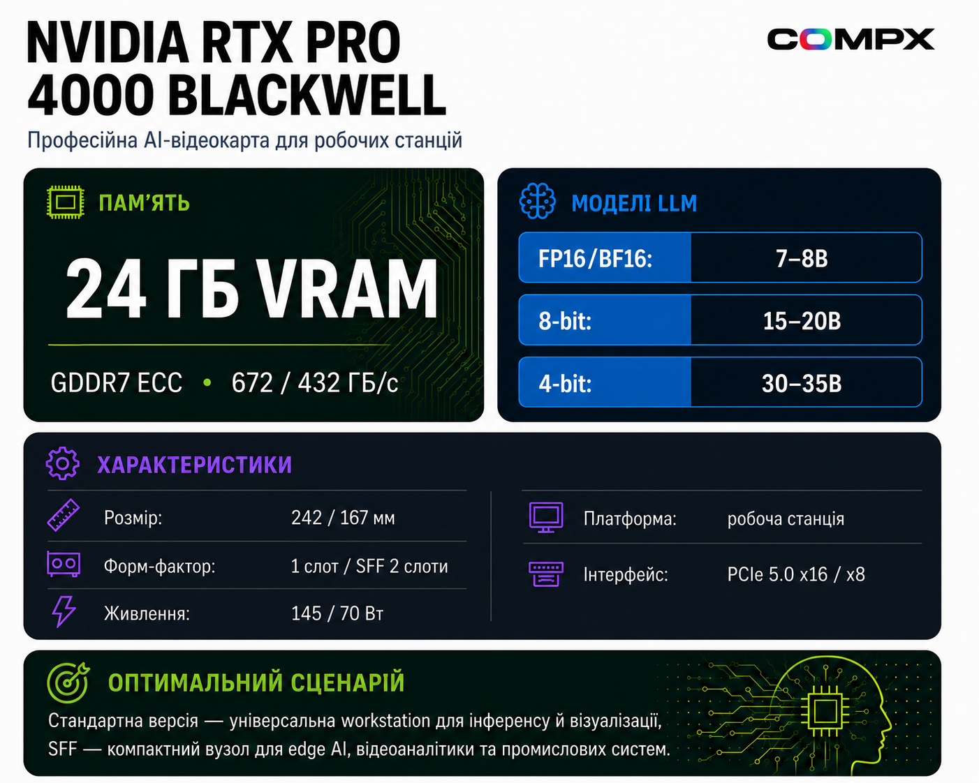 Инфографика NVIDIA RTX PRO 4000 Blackwell: характеристики и сценарии для AI