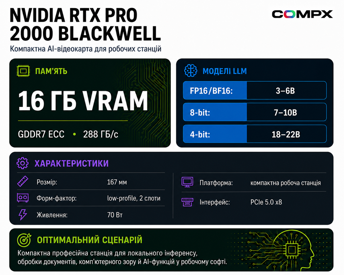 Инфографика NVIDIA RTX PRO 2000 Blackwell: характеристики и сценарии для AI
