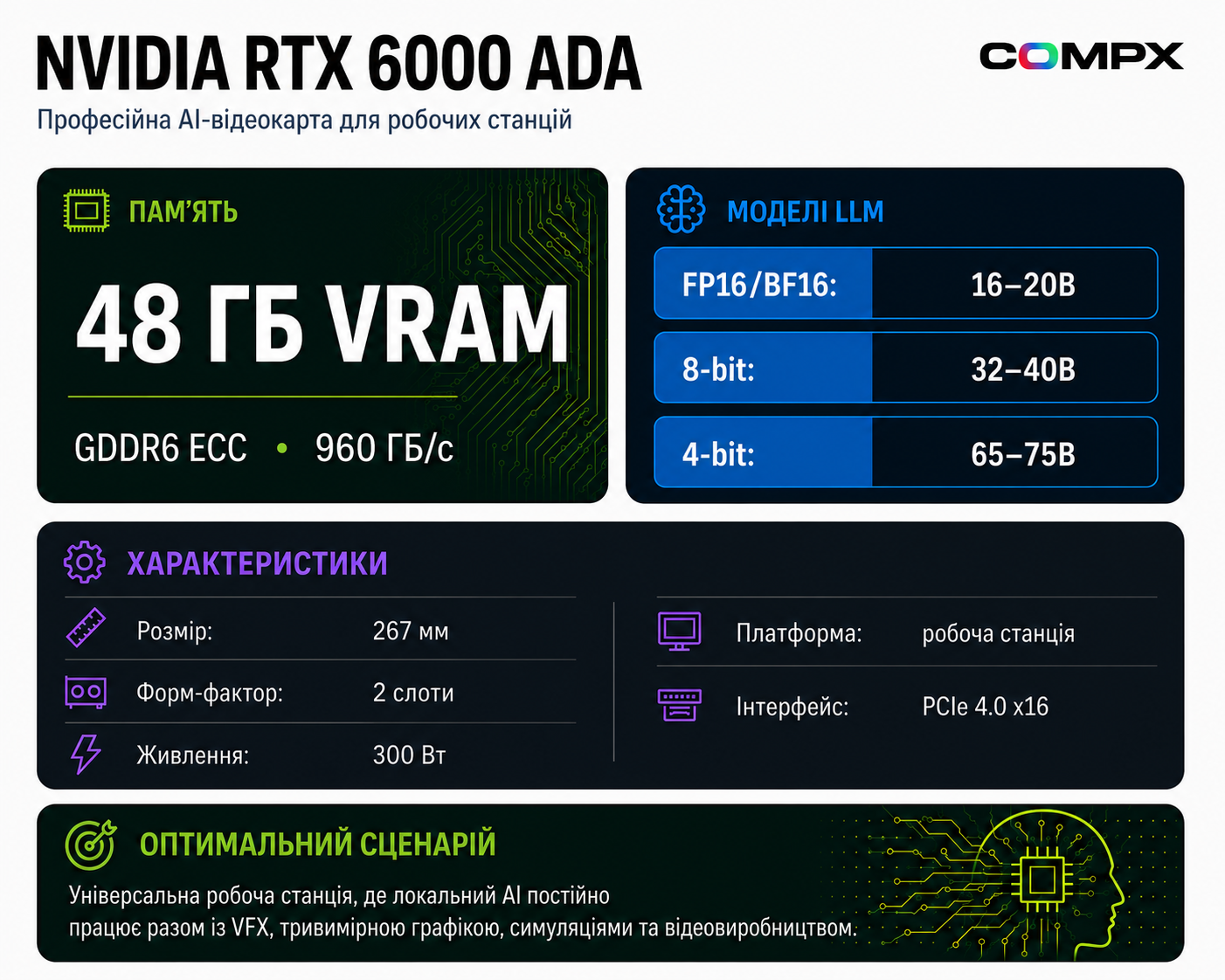 Инфографика NVIDIA RTX 6000 Ada: характеристики и сценарии для AI