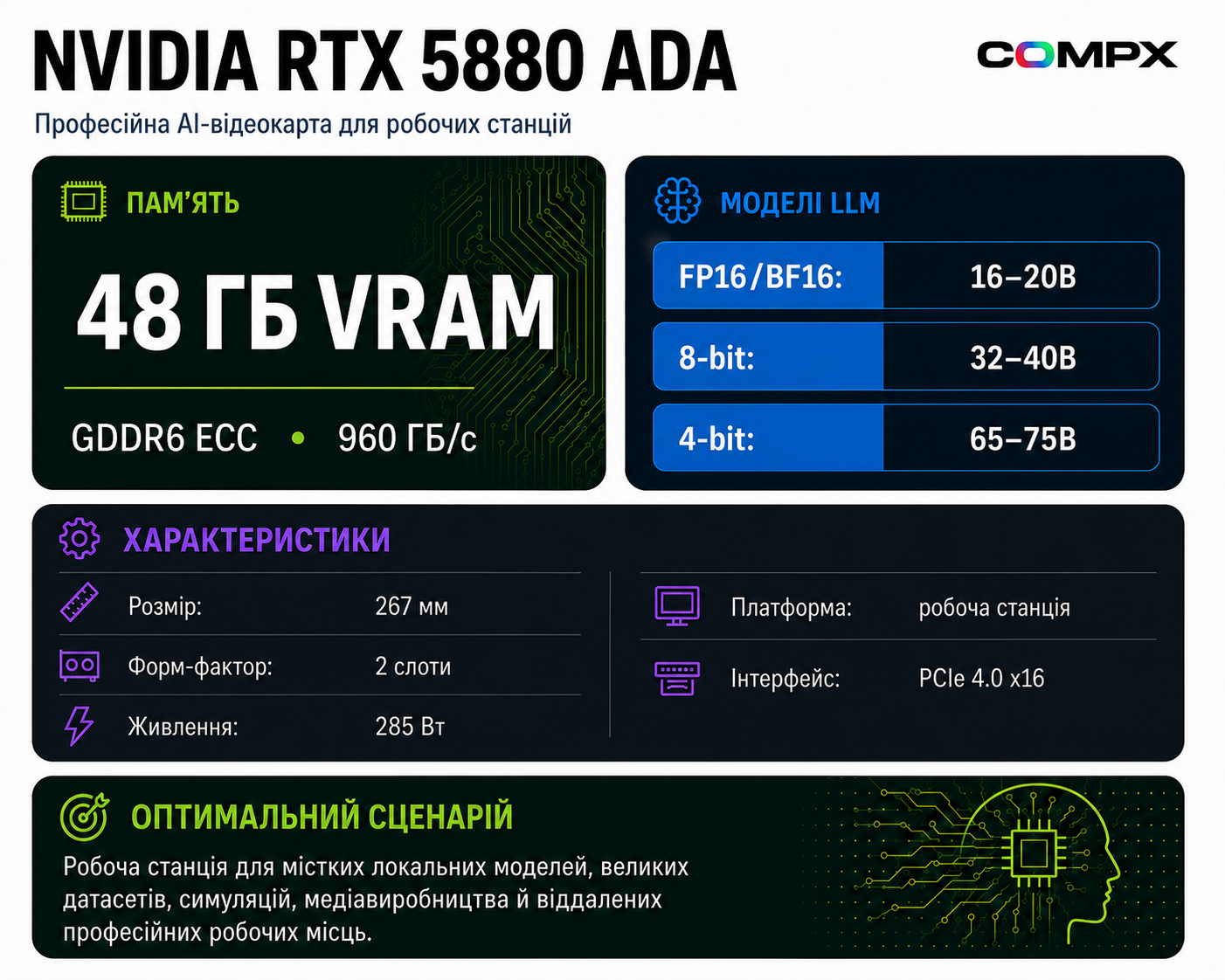 Инфографика NVIDIA RTX 5880 Ada: характеристики и сценарии для AI
