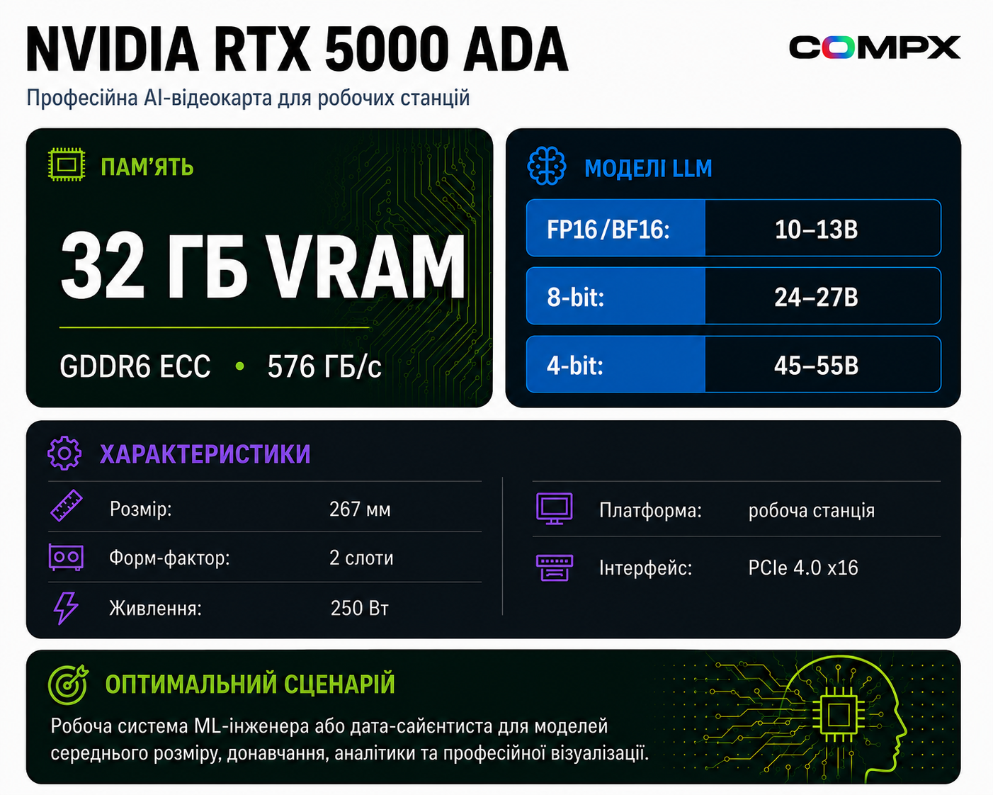 Инфографика NVIDIA RTX 5000 Ada: характеристики и сценарии для AI