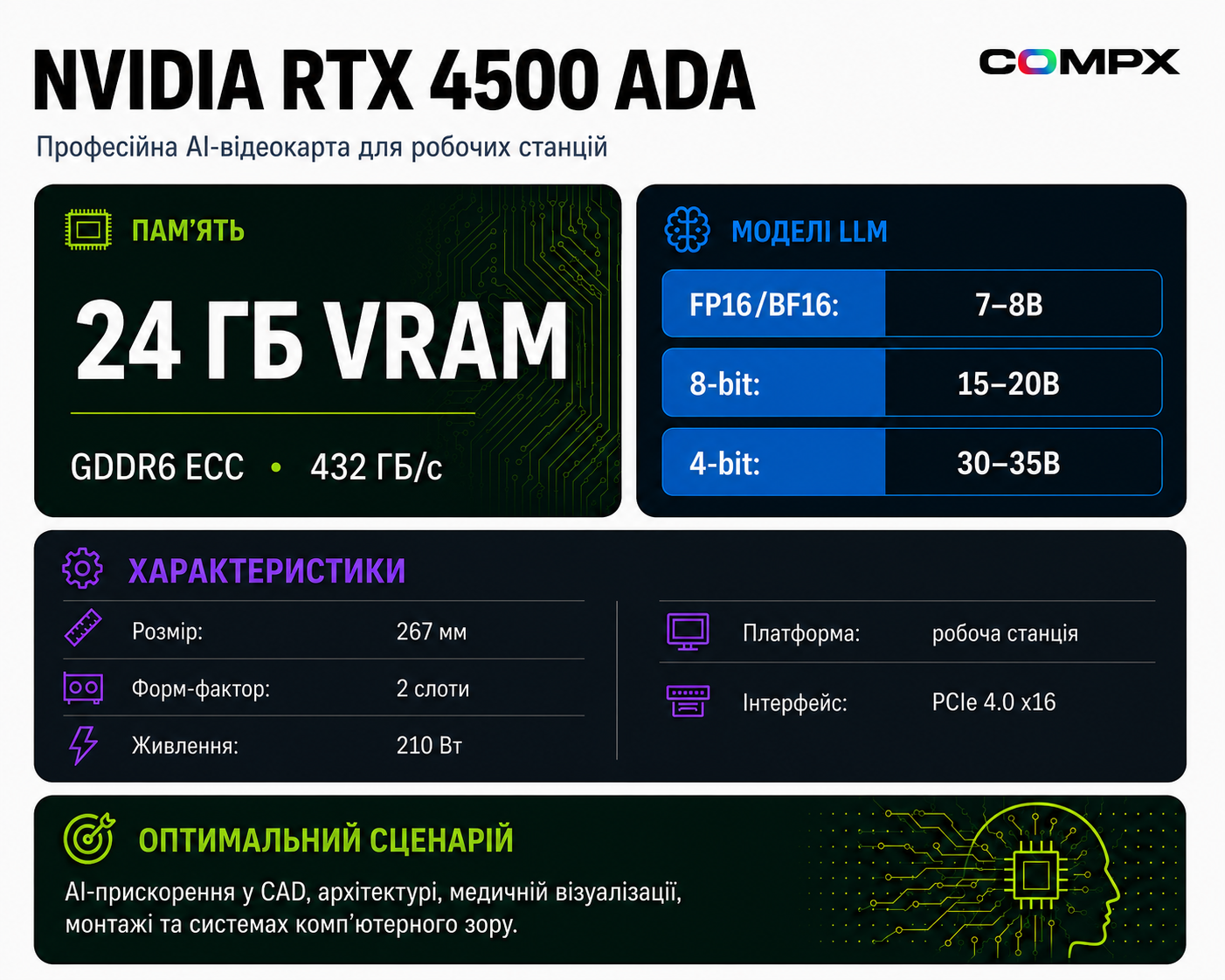 Инфографика NVIDIA RTX 4500 Ada: характеристики и сценарии для AI