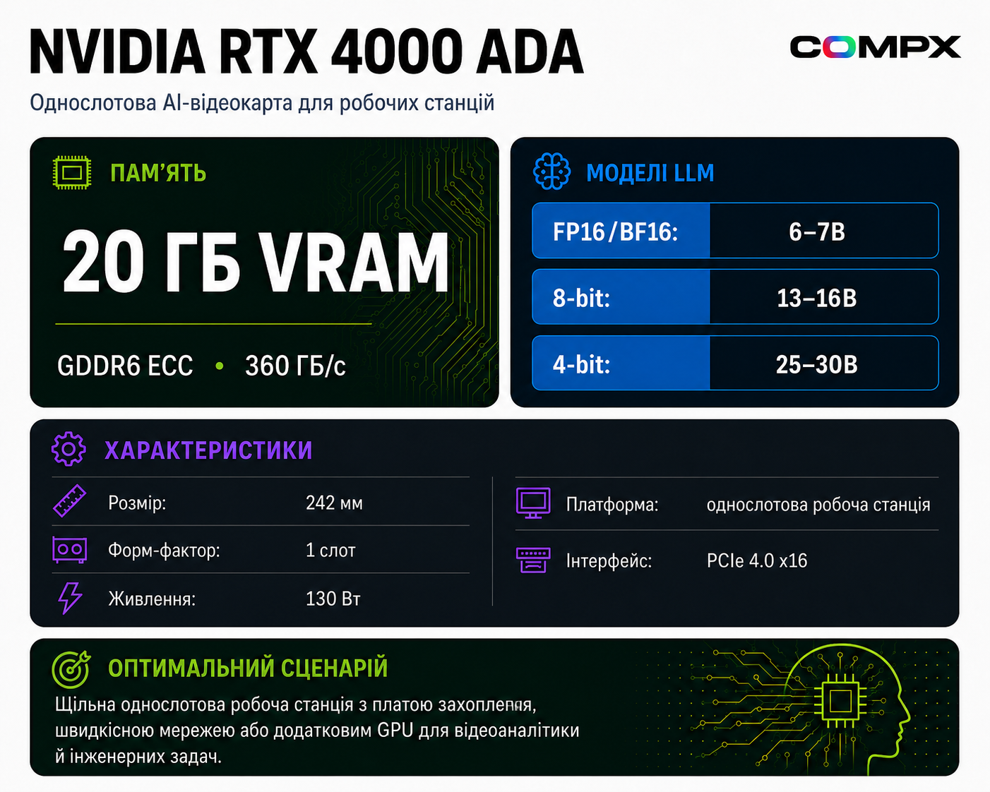 Инфографика NVIDIA RTX 4000 Ada: характеристики и сценарии для AI