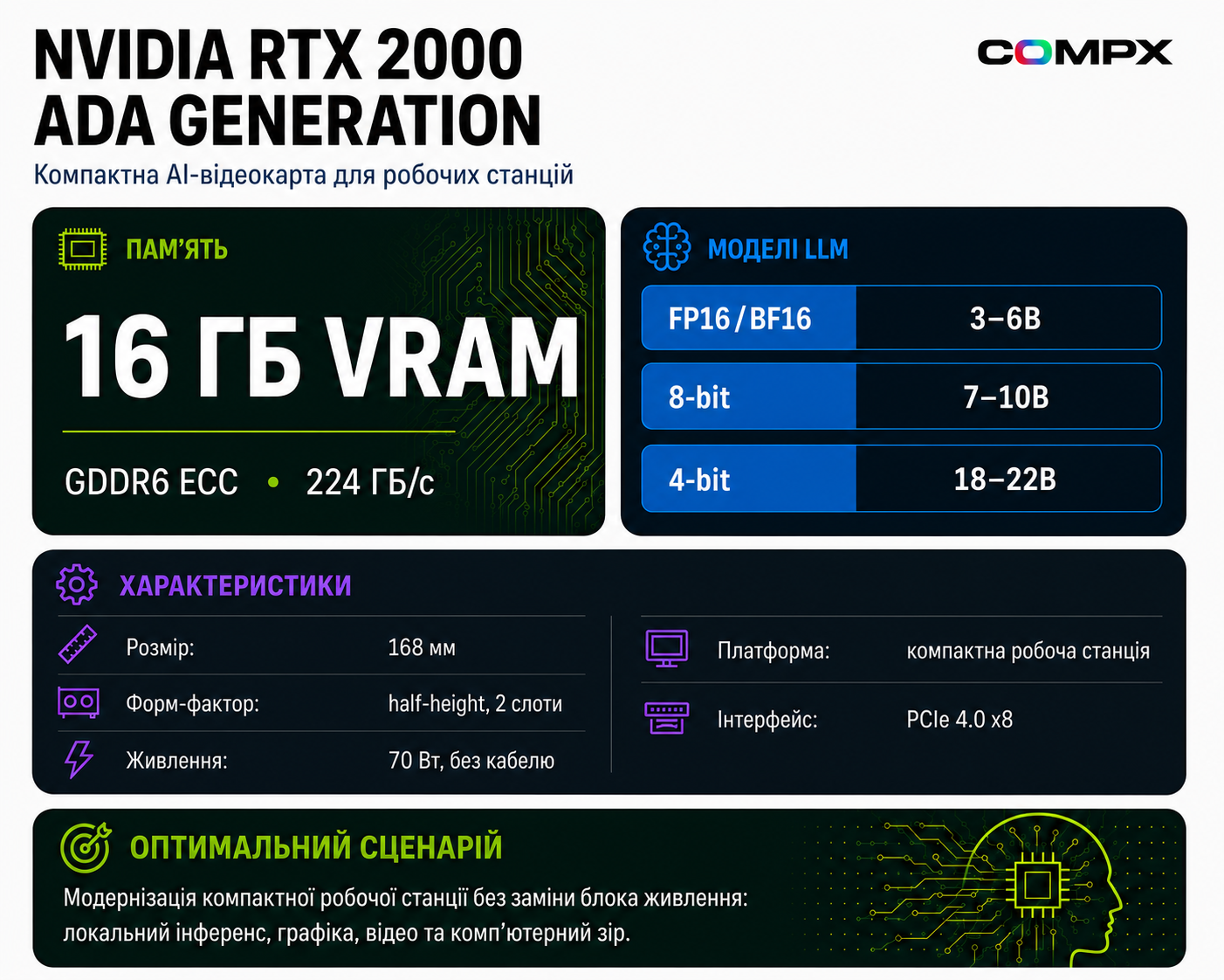 Инфографика NVIDIA RTX 2000 Ada: характеристики и сценарии для AI