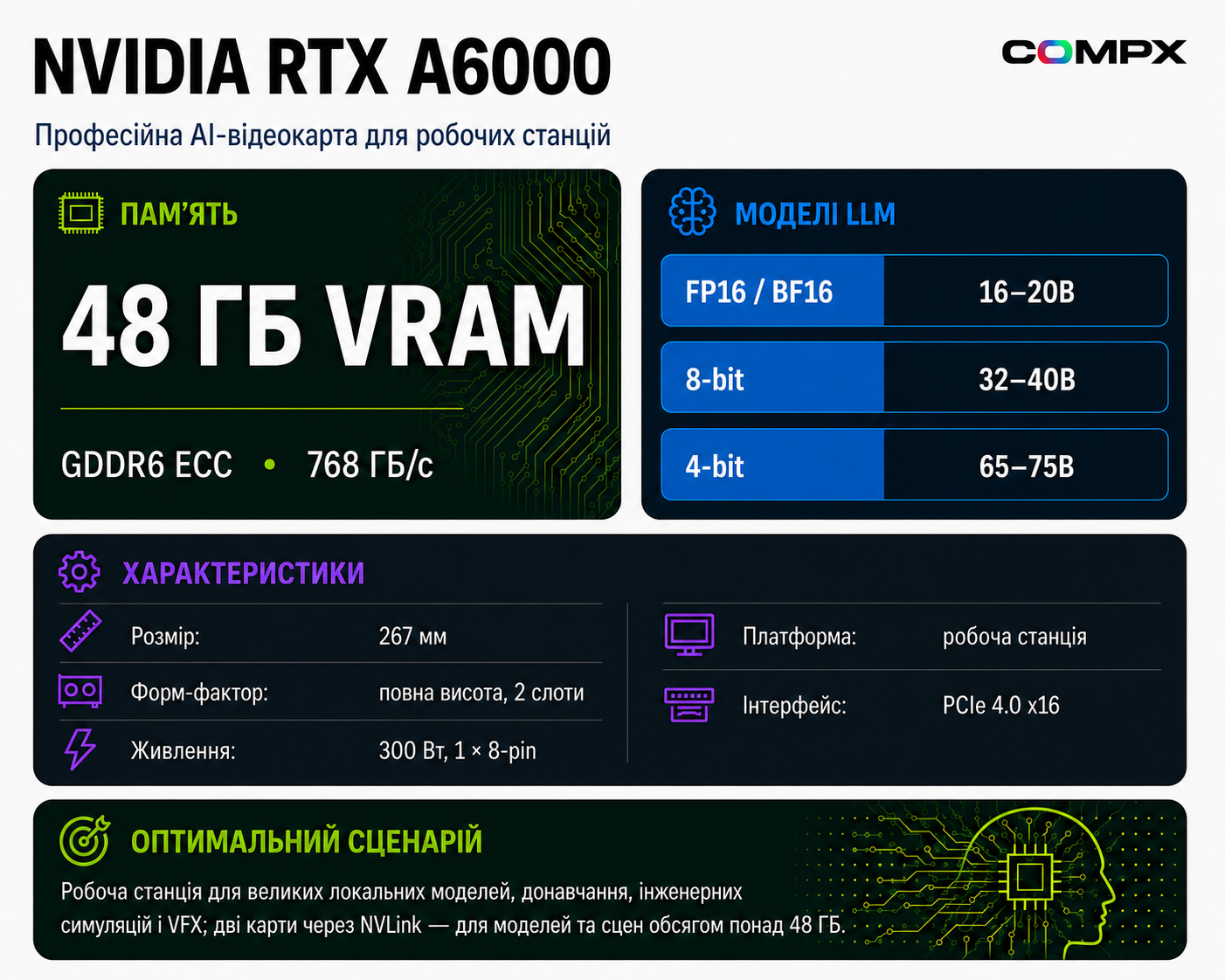 Инфографика NVIDIA RTX A6000: характеристики и сценарии для AI