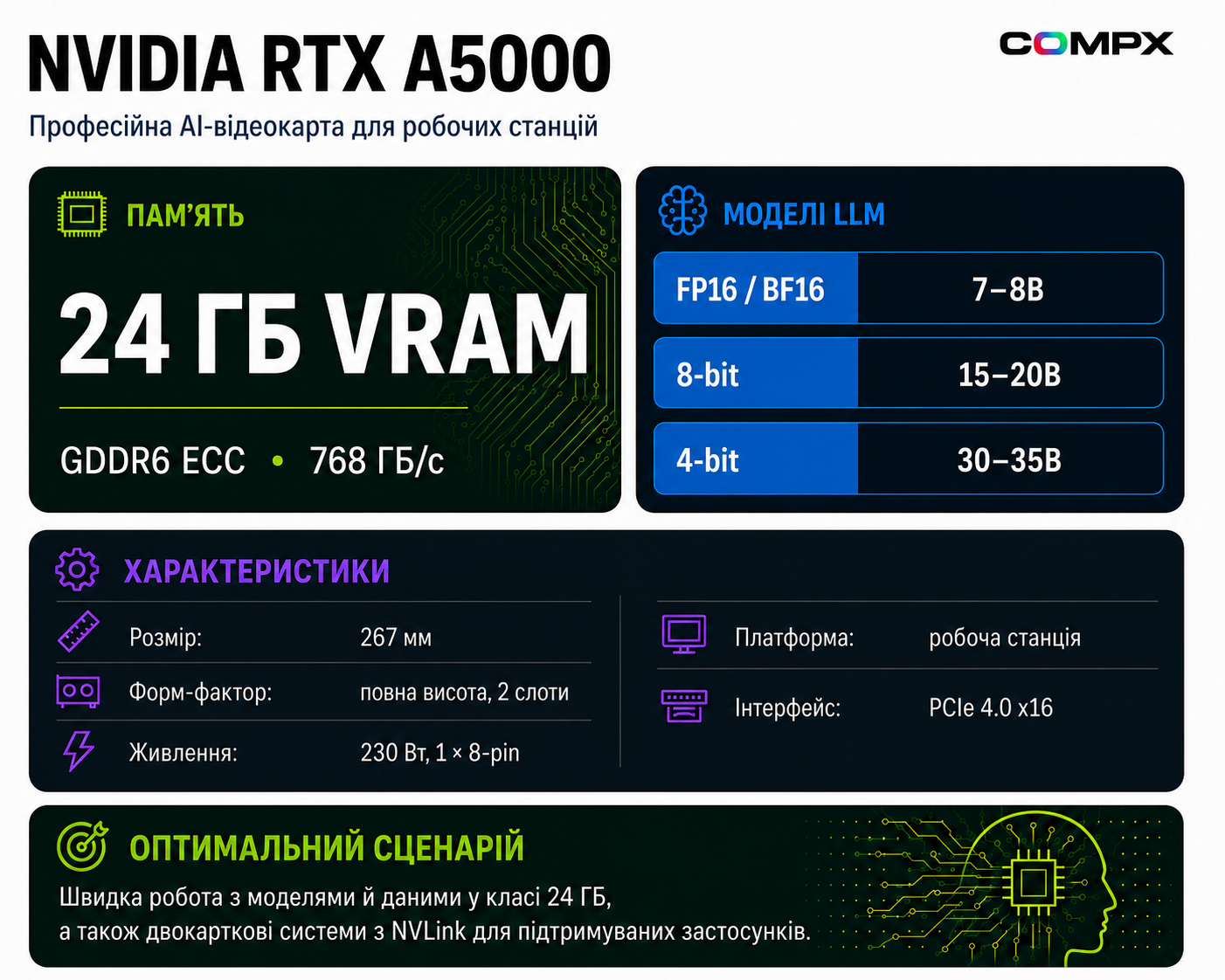 Инфографика NVIDIA RTX A5000: характеристики и сценарии для AI