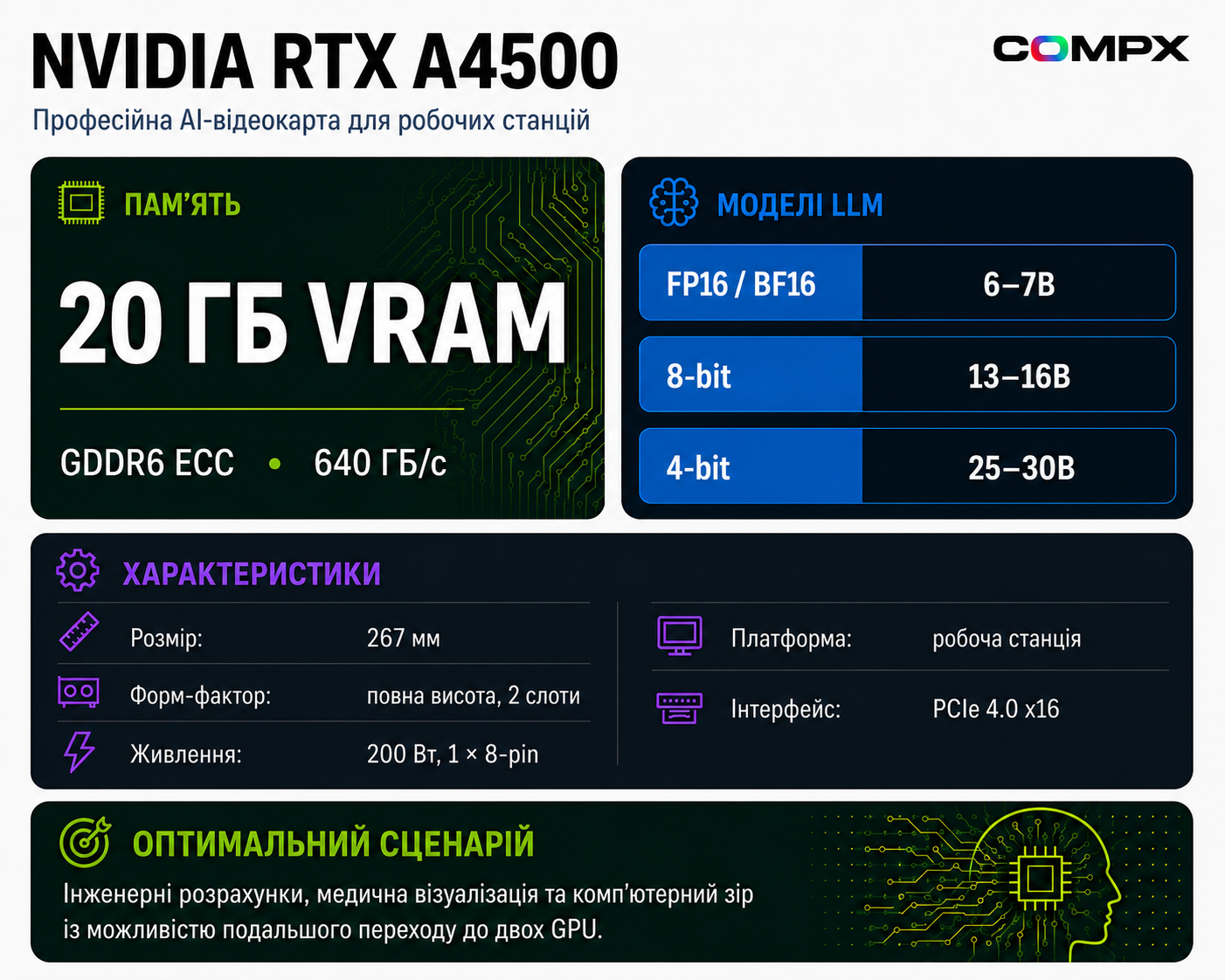 Инфографика NVIDIA RTX A4500: характеристики и сценарии для AI