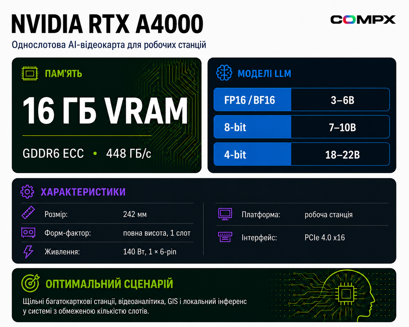 Инфографика NVIDIA RTX A4000: характеристики и сценарии для AI