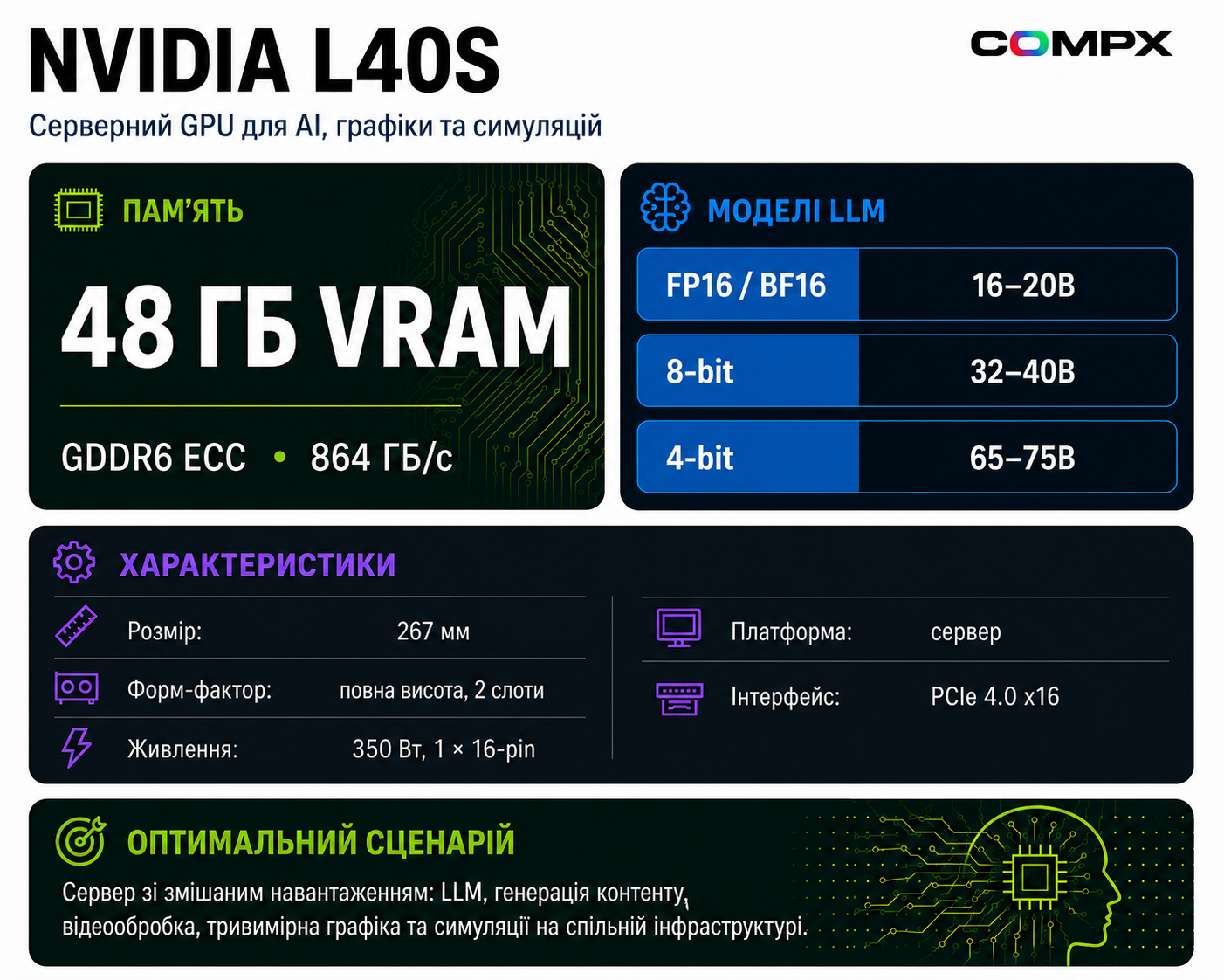 Инфографика NVIDIA L40S: характеристики и сценарии для AI