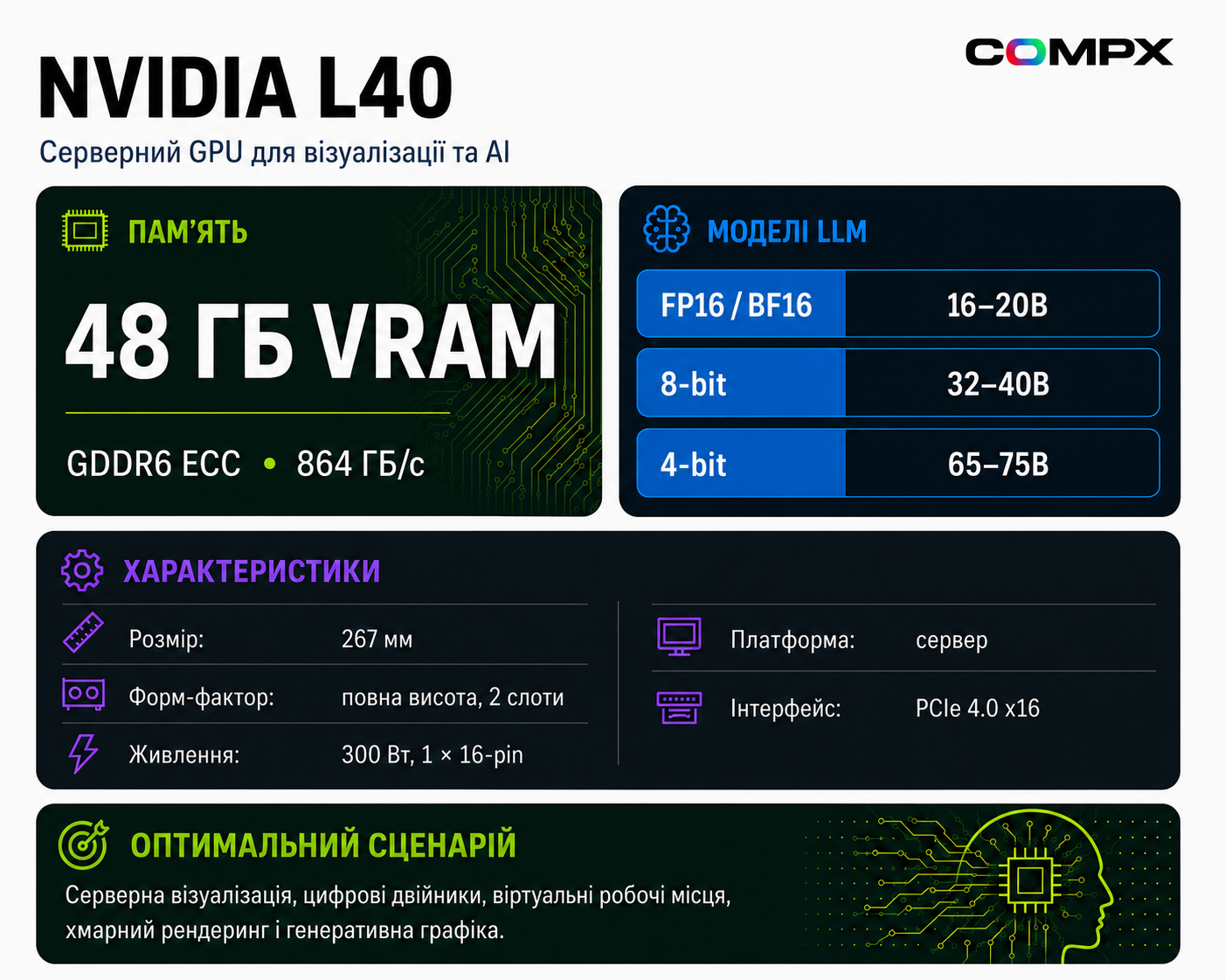 Инфографика NVIDIA L40: характеристики и сценарии для AI