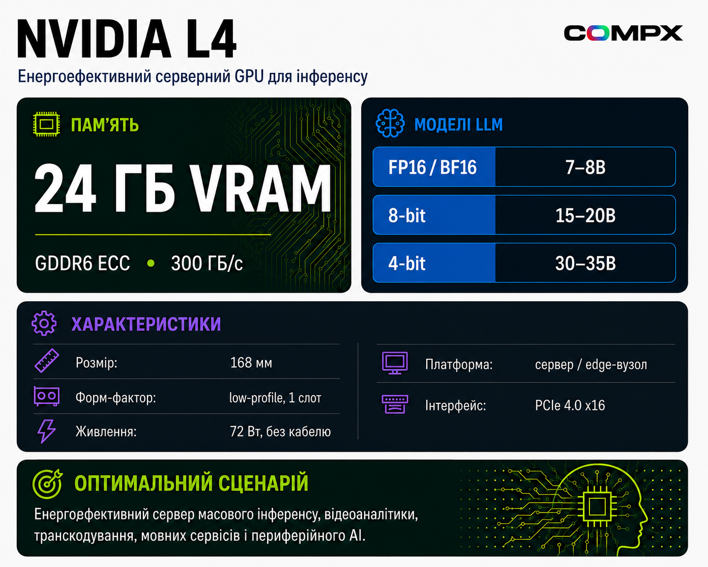 Инфографика NVIDIA L4: характеристики и сценарии для AI