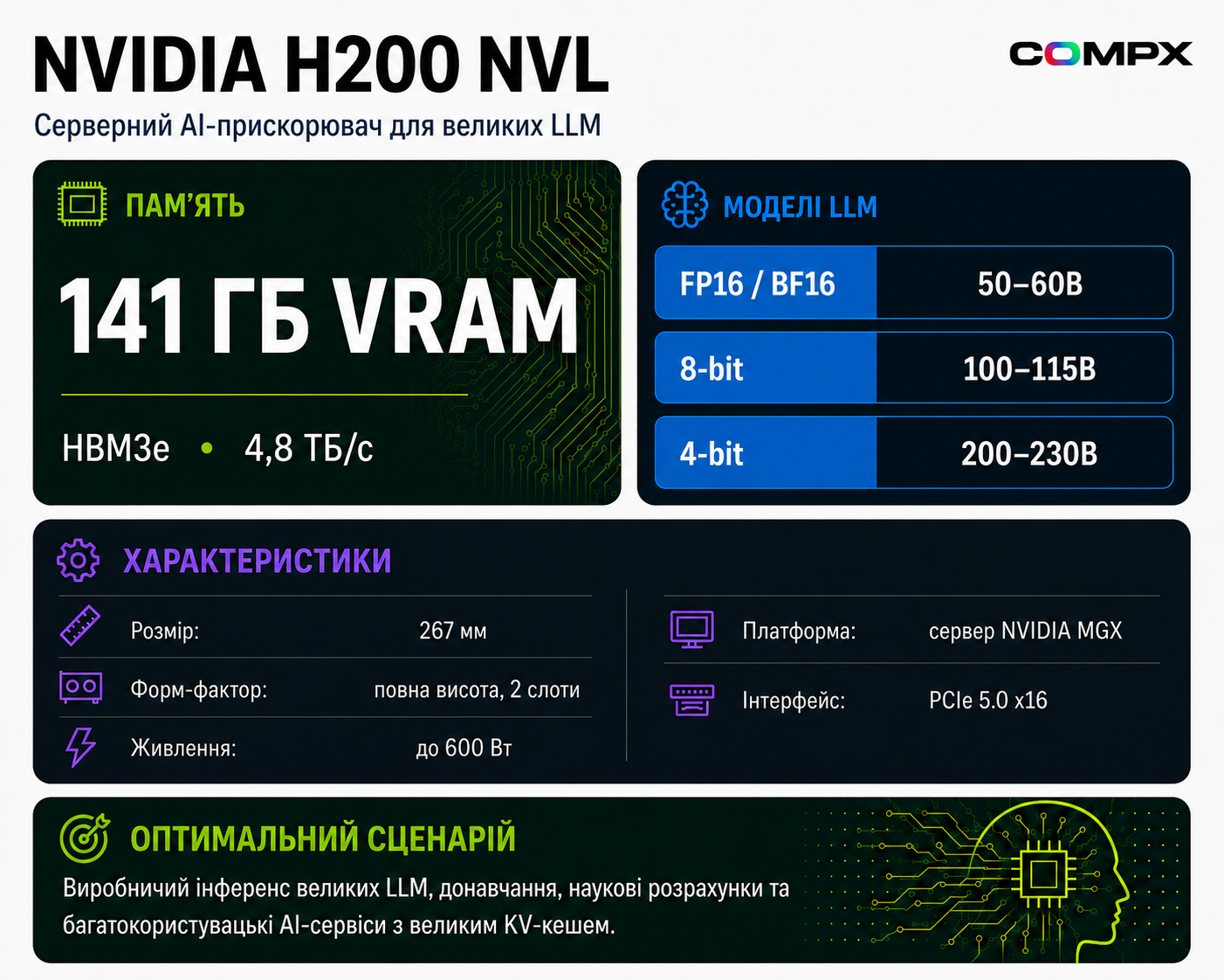 Инфографика NVIDIA H200 NVL: характеристики и сценарии для AI