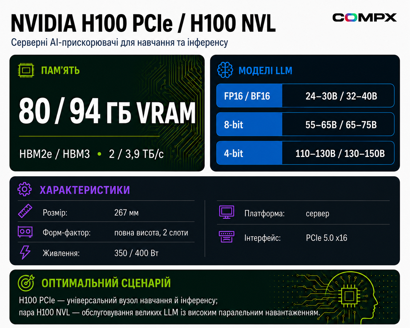Инфографика NVIDIA H100 PCIe / H100 NVL: характеристики и сценарии для AI