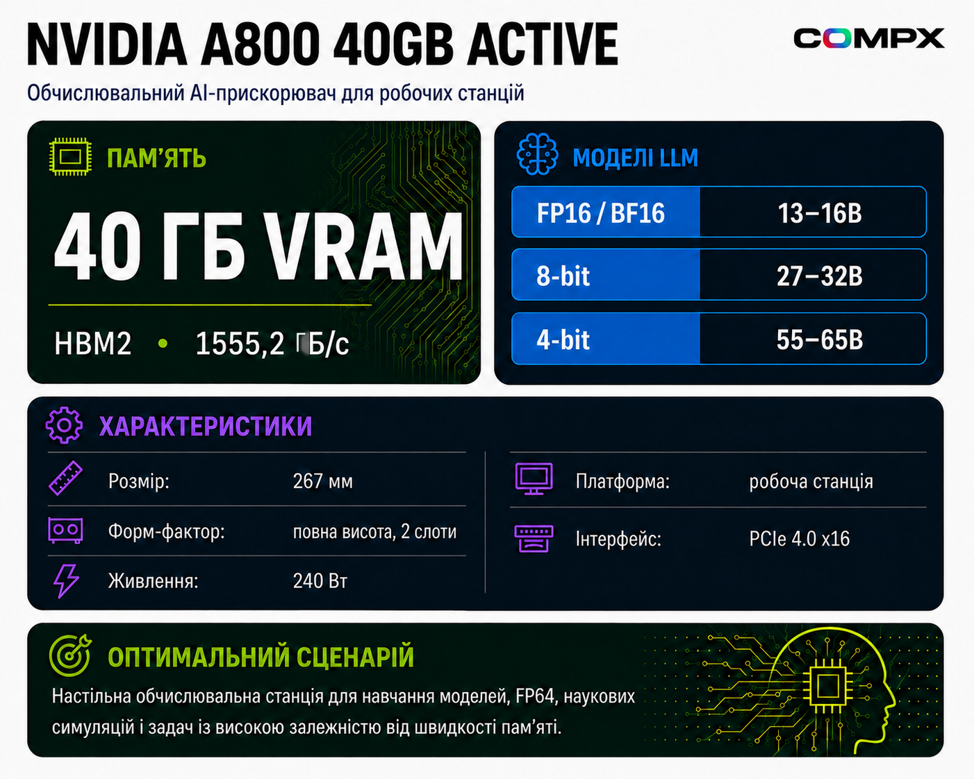 Инфографика NVIDIA A800 40GB Active: характеристики и сценарии для AI