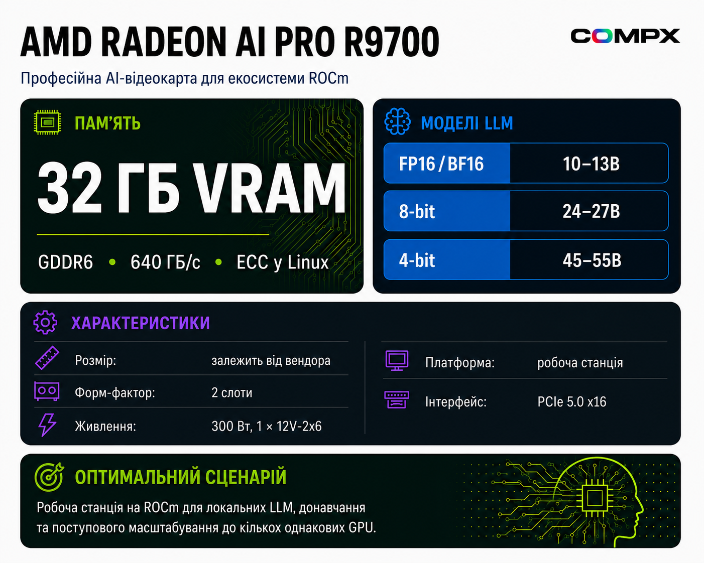 Инфографика AMD Radeon AI PRO R9700: характеристики и сценарии для AI