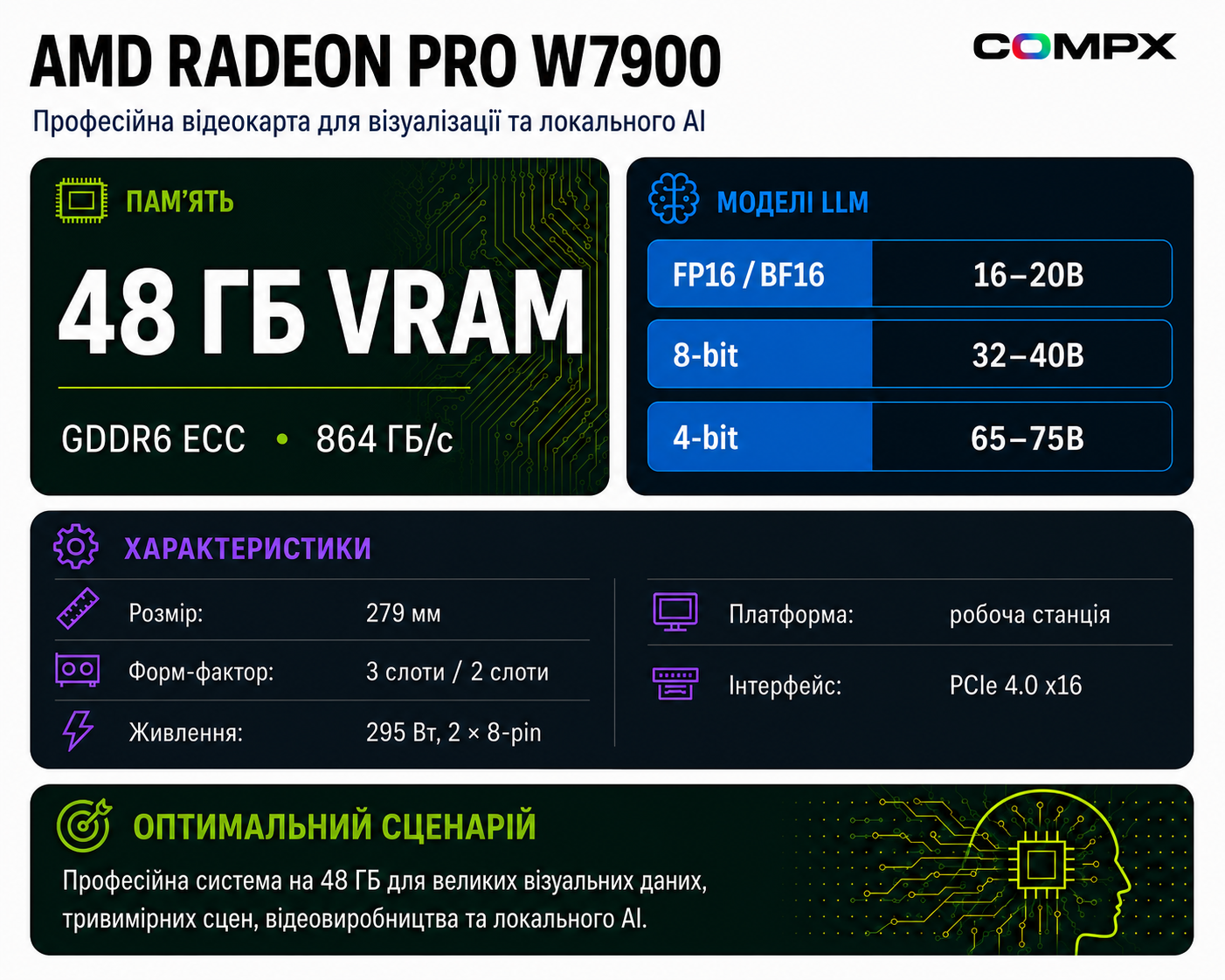 Инфографика AMD Radeon PRO W7900: характеристики и сценарии для AI