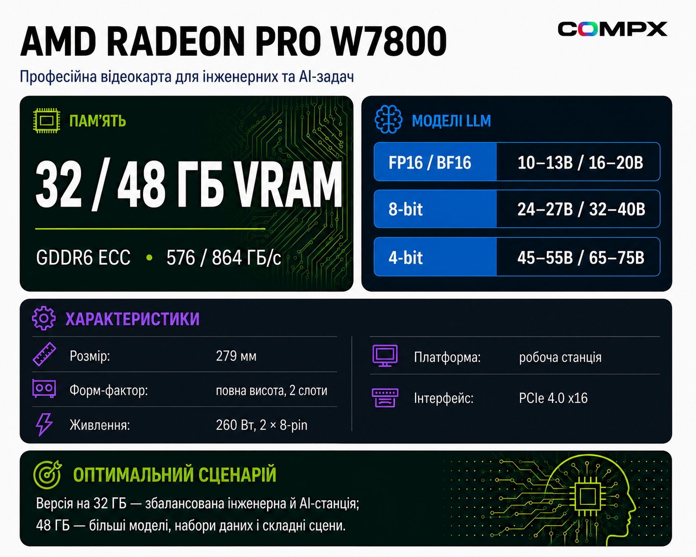Инфографика AMD Radeon PRO W7800: характеристики и сценарии для AI