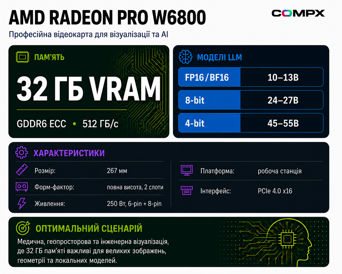 Инфографика AMD Radeon PRO W6800: характеристики и сценарии для AI