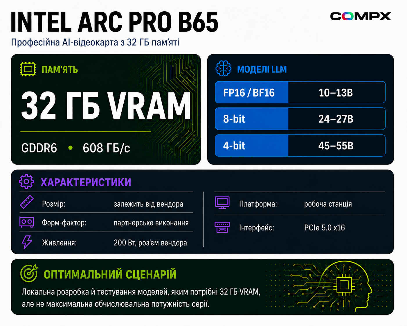 Инфографика Intel Arc Pro B65: характеристики и сценарии для AI