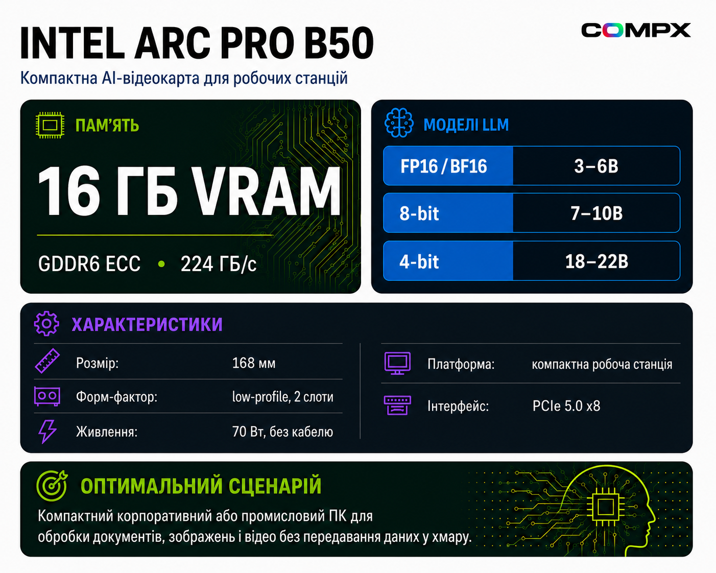 Инфографика Intel Arc Pro B50: характеристики и сценарии для AI