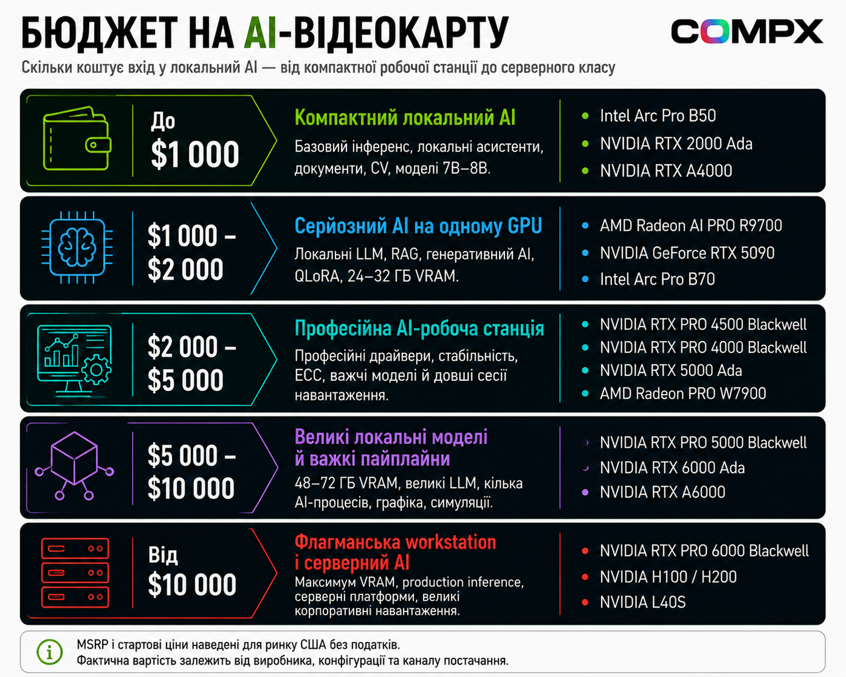 Ориентир бюджета для AI-видеокарты и полной системы