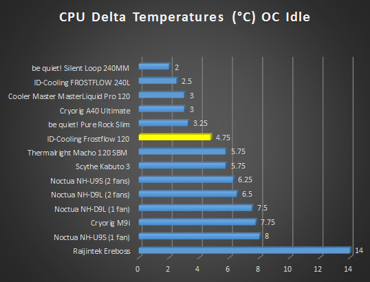 СВО ID-Cooling FX120 ARGB (FX120 ARGB) — Радіатор 120 мм для ефективного охолодження