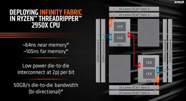 Процесор AMD Ryzen Threadripper PRO 5955WX (100-000000447) (Socket WRX8, 32T, 4.5 ГГц, Tray) — 16 ядер для багатозадачності та продуктивності