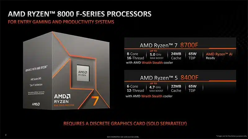 Процесор AMD Ryzen 5 8400F MPK (100-100001591MPK) (Socket AM5, 12T, 4.7 ГГц, Tray) — 6 ядер для ефективної обробки даних